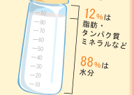 母乳の成分