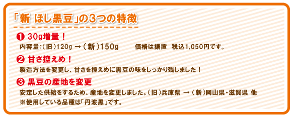 「新ほし黒豆」の3つの特徴　　30g増量!値段は据え置き　　甘さ控えめ　　黒豆の産地を変更