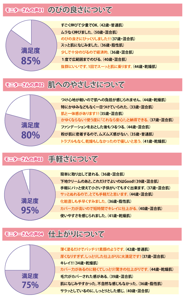 満足度を大公開!