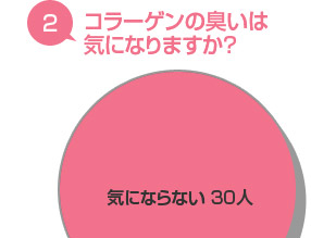 コラーゲンの臭いは気になりますか?