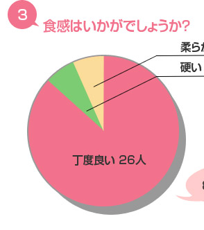 食感はいかがでしょうか?