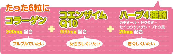 たった6粒にコラーゲン(900mg)+コエンザイムQ10(600mg)+ハーブ4種類(カモミール・ドクダミ・セイヨウサンザシ・ブドウ葉)20mg　配合!