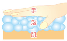 濃密泡は、クッションの役目をして肌を守る!