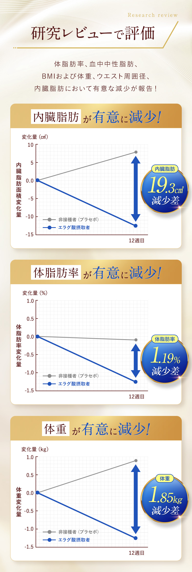 研究レビューで評価