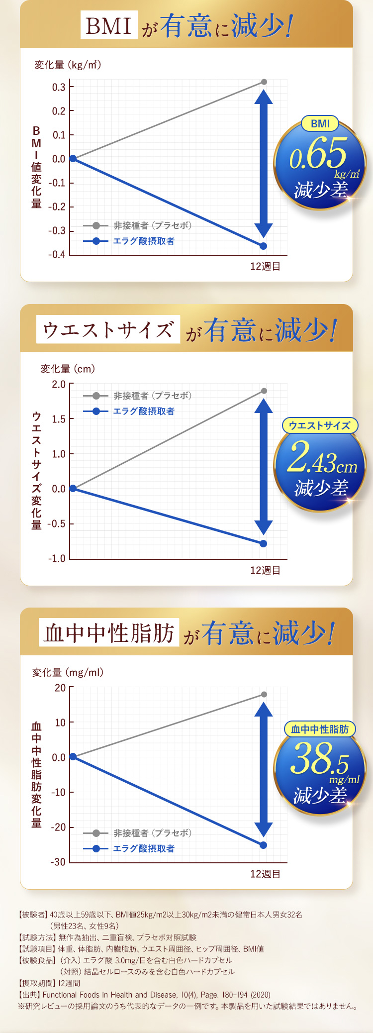 研究レビューで評価