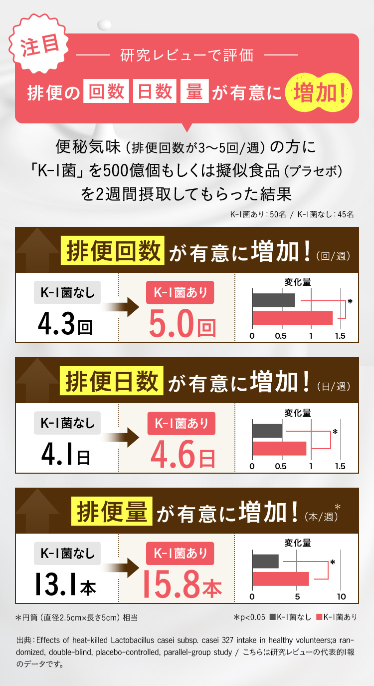 機能性表示食品 快腸ののじ茶