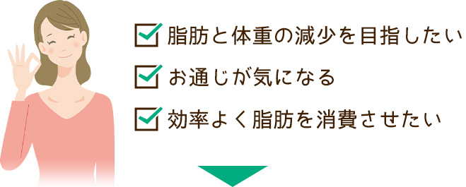 脂肪と体重の減少を目指したい 便秘気味で困っている お気に入りのお茶がある