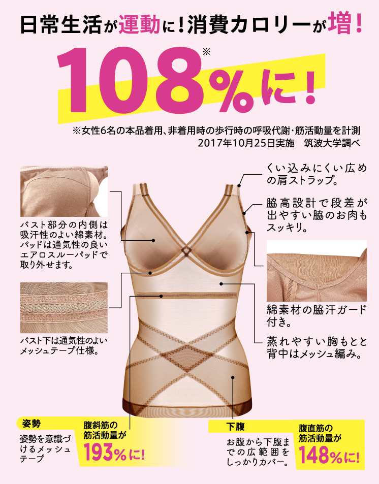 日常生活が運動に!消費カロリーが108%(※2017年10月25日筑波大学調べ)増加!