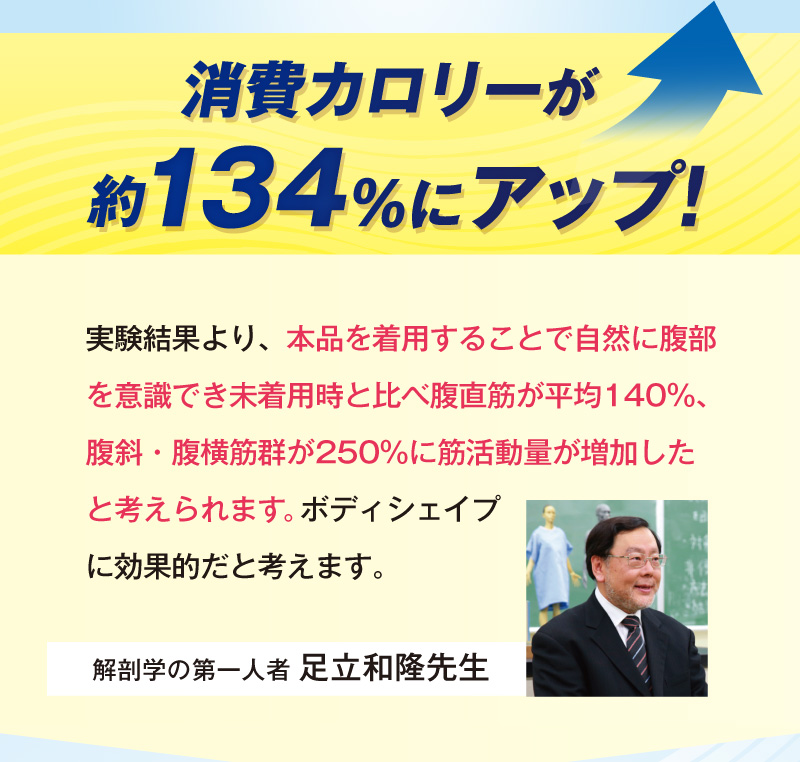 消費カロリーが約134%にUP！（解剖学の第一人者：足立和隆先生）