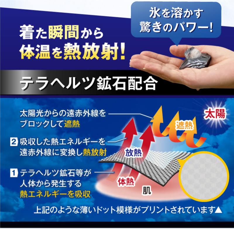 氷を溶かす驚きのパワー テラヘルツ鉱石配合