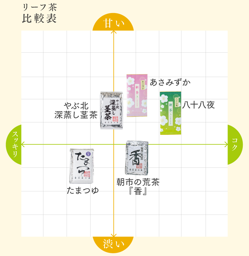 やぶ北深蒸し茎茶