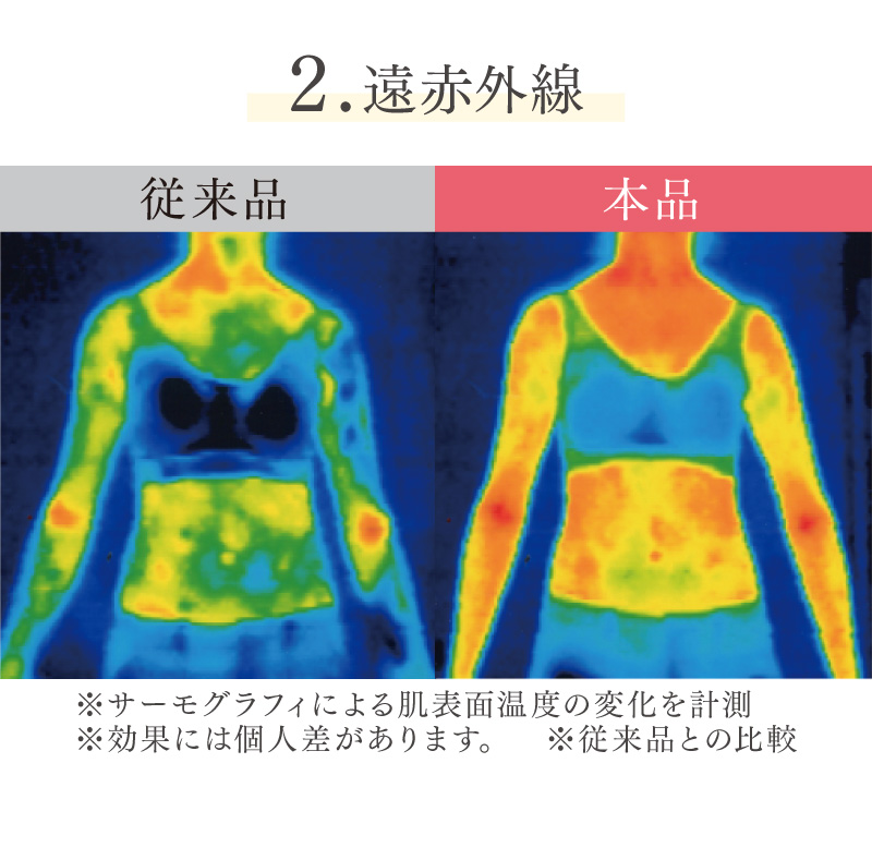 2つの効果で抜群の暖かさ【2】遠赤外線