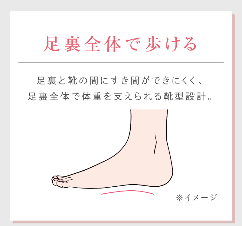 足裏全体で歩ける設計