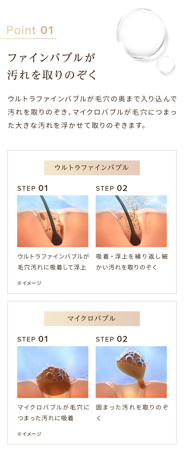 ファインバブルが汚れを取り除く