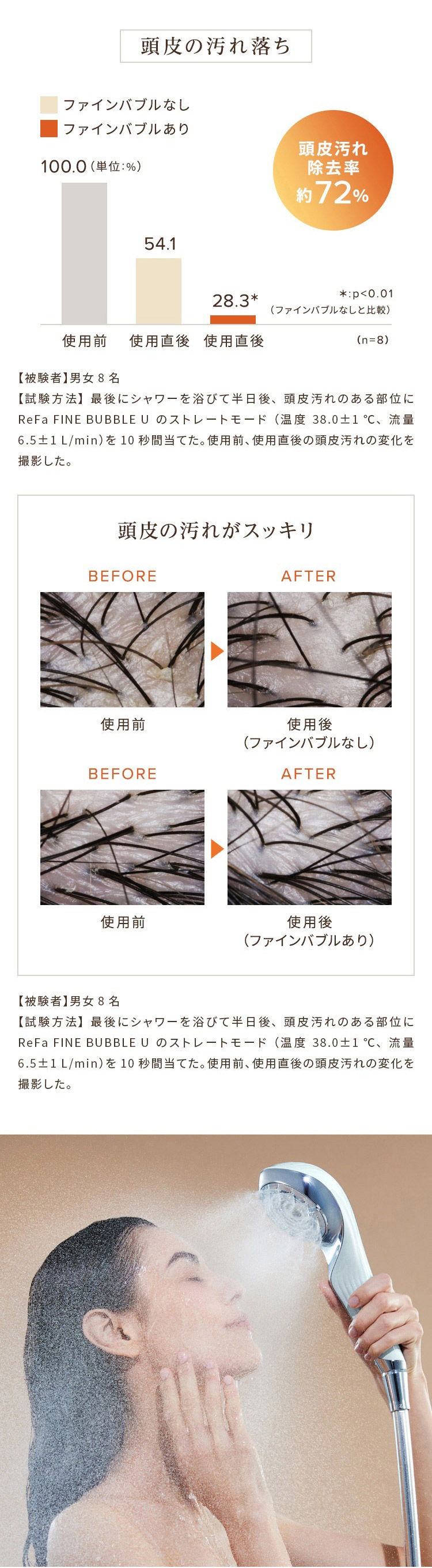 頭皮の汚れ落ち