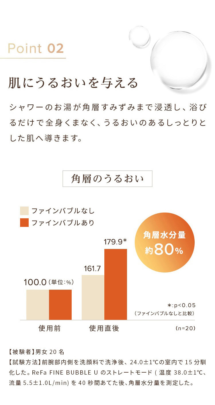 肌にうるおいを与える