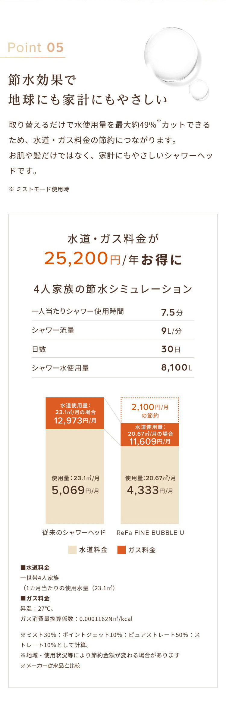 節水効果で地球にも家計にもやさしい