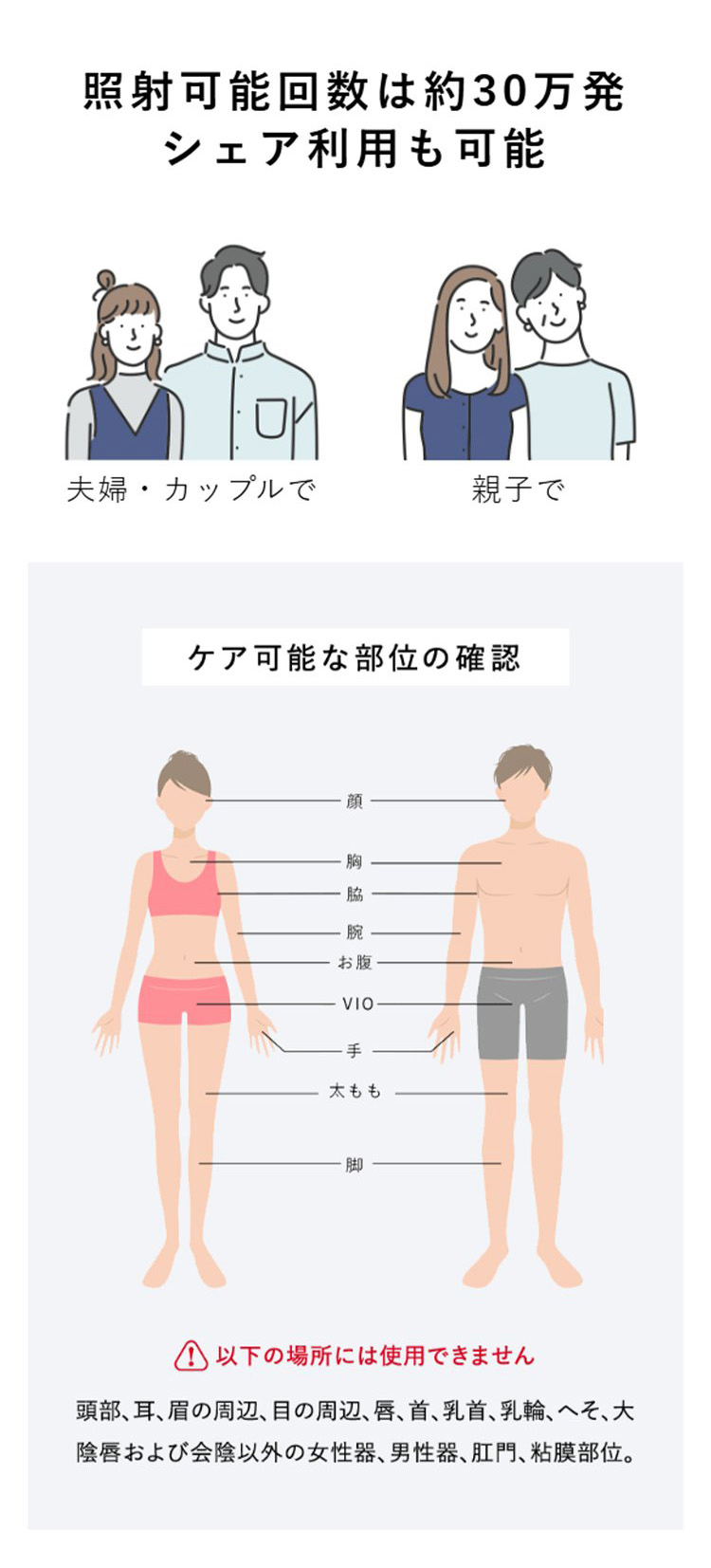 照射可能回数は約30万発 シェア利用も可能