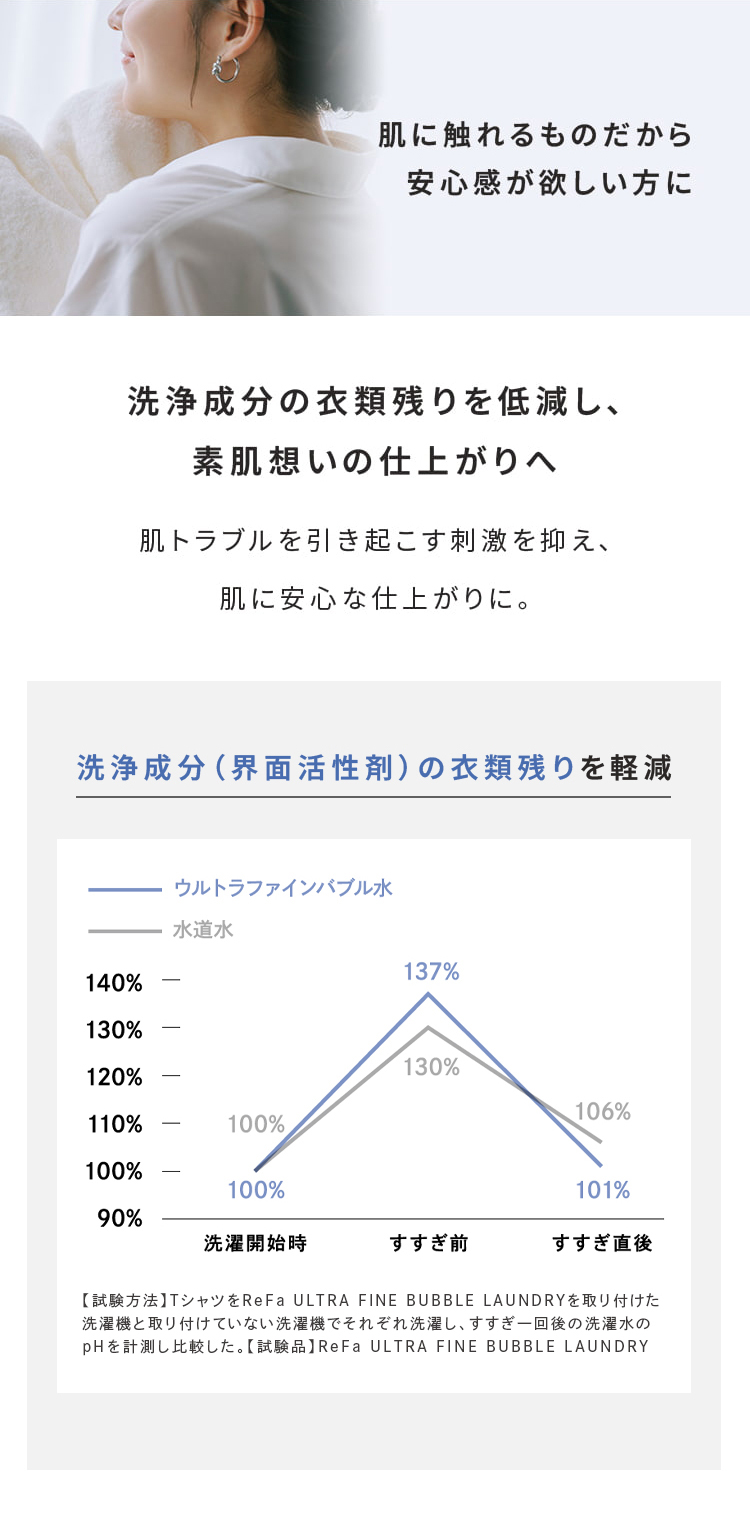肌に触れるものだから、安心感が欲しい方に。洗浄成分の衣類残りを低減し、素肌想いの仕上がりへ。