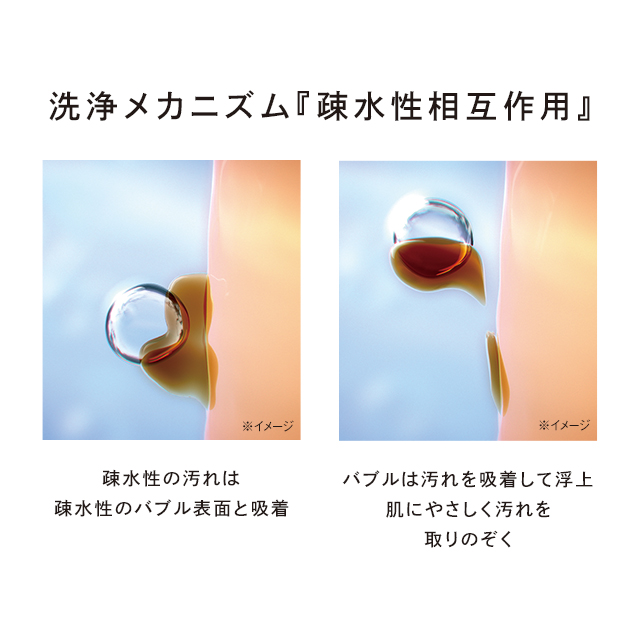 洗浄メカニズム『疎水性相互作用』