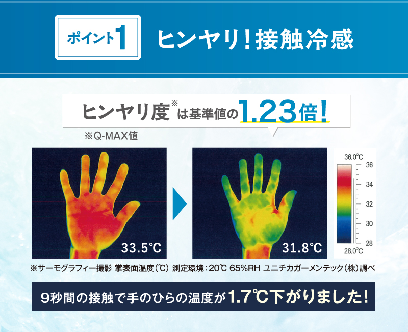 ポイント１　ヒンヤリ！接触冷感