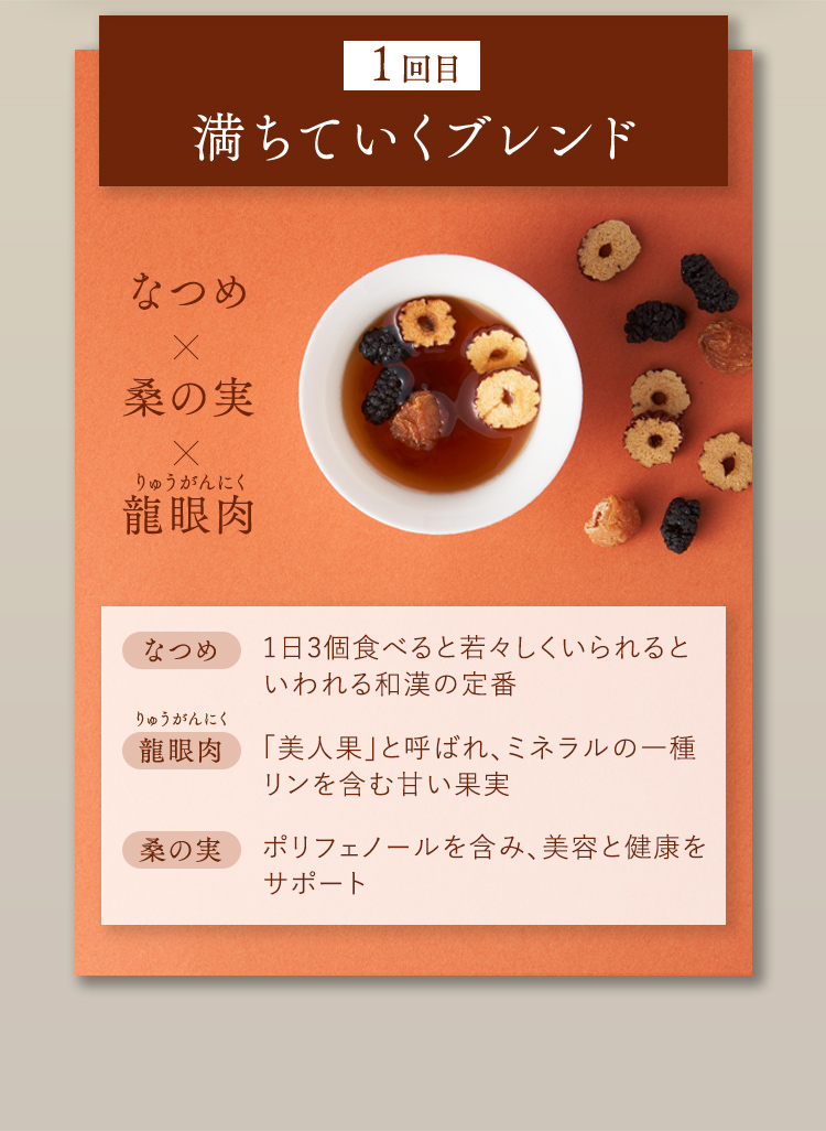 満ちていくブレンド