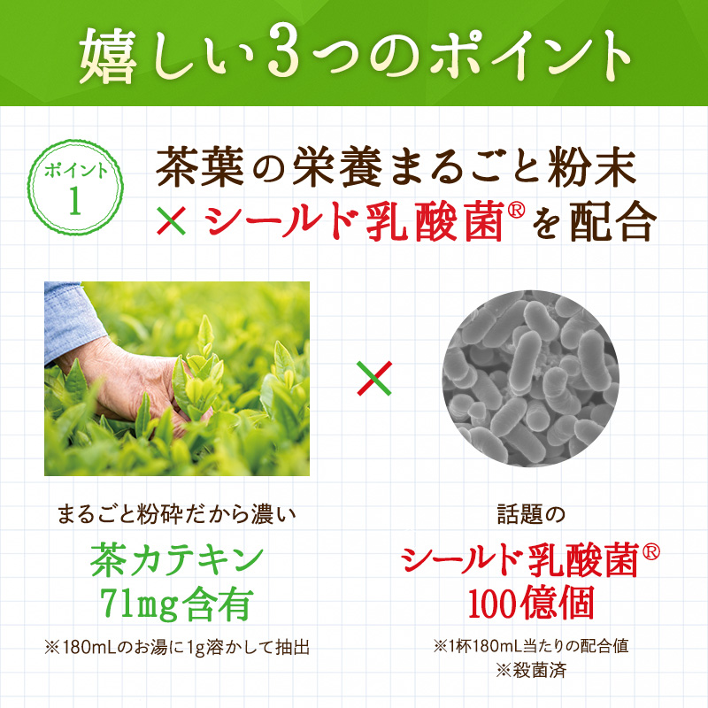 嬉しい3つのポイント 茶葉の栄養まるごと粉末×シールド乳酸菌(R)を配合 まるごと粉砕だから濃い 茶カテキン71mg含有 ※180mLのお湯に1g溶かして抽出 話題のシールド乳酸菌(R)100億個 ※1杯180mL当たりの配合値 ※殺菌済
