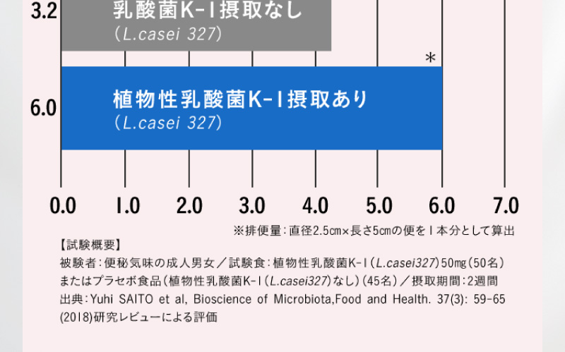 研究レビューで評価