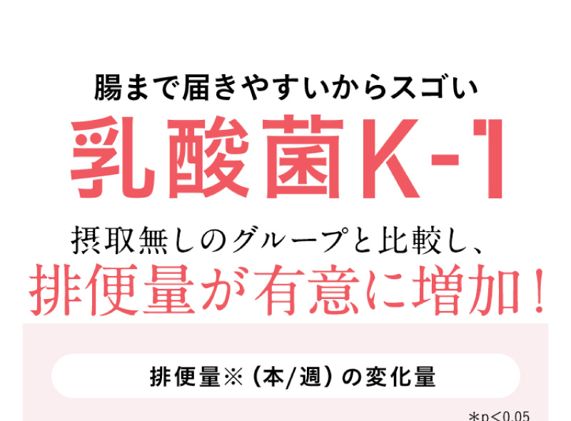 腸まで届きやすいからスゴい乳酸菌K-1