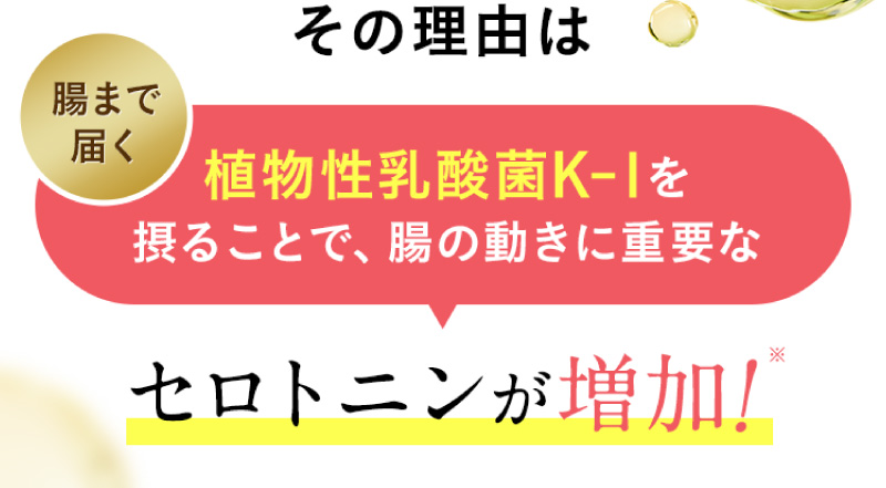 その理由は、腸まで届く「植物性乳酸菌K-1」を摂ることで、腸の動きに重要なセロトニンが増加！