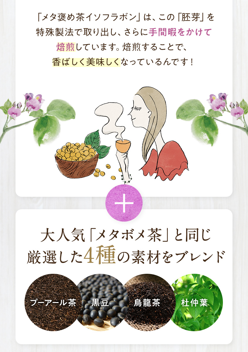 この胚芽を特殊製法で取り出し、さらに手間暇をかけて焙煎することで香ばしくおいしく、体に吸収されやすくなっています。またメタボメ茶と同じ、厳選した4種の素材をブレンドしています。