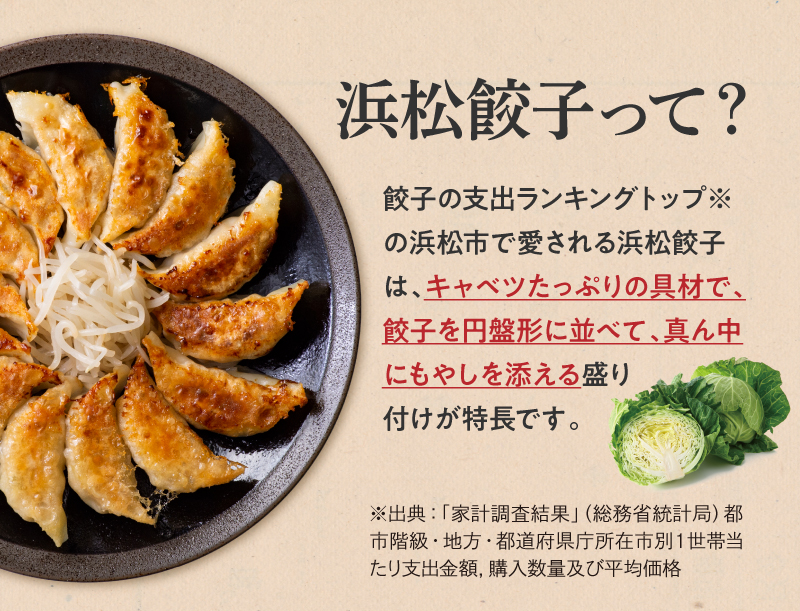 浜松餃子って?餃子の支出ランキングトップの浜松市で愛される浜松餃子は、キャベツたっぷりの具材で、真ん中にもやしを添える盛り付けが特長です