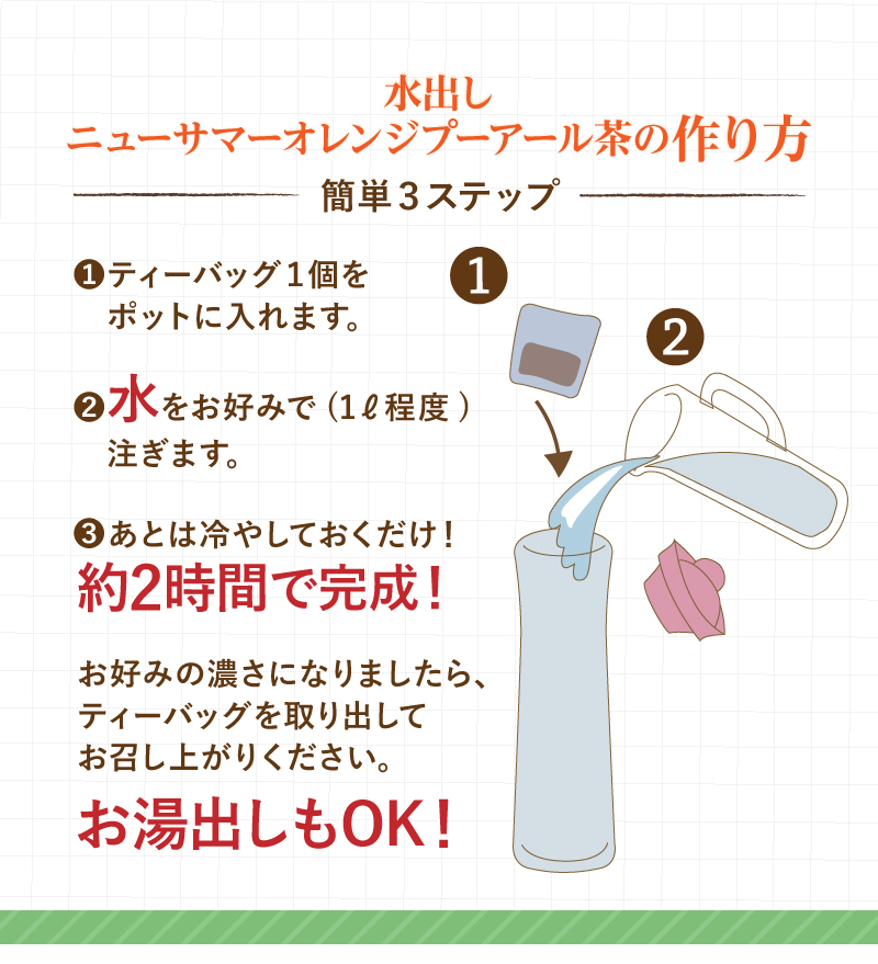 簡単3ステップの作り方