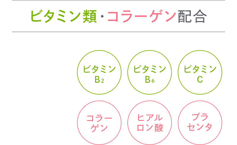 ビタミン類・コラーゲン配合