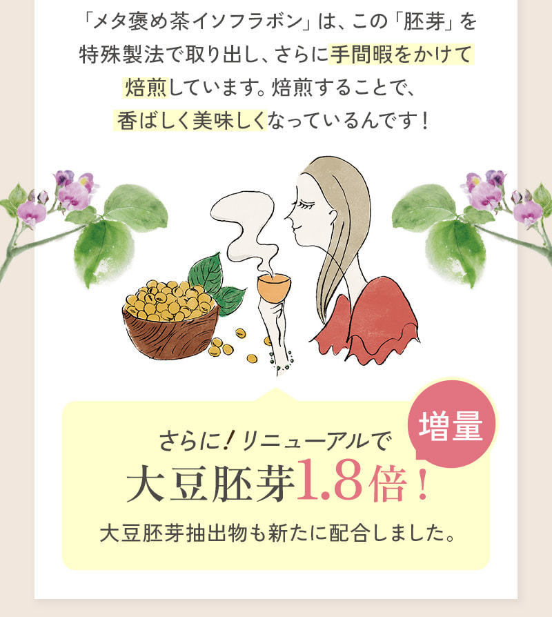 この胚芽を特殊製法で取り出し、さらに手間暇をかけて焙煎することで香ばしくおいしくなっています。（大豆胚芽の量がリニューアル前と比較して1.8倍に！）