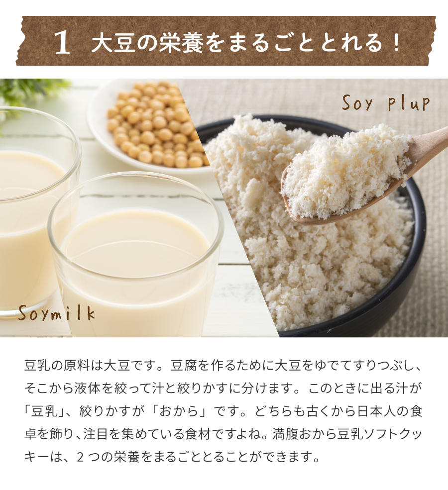 1.大豆の栄養をまるごととれる!