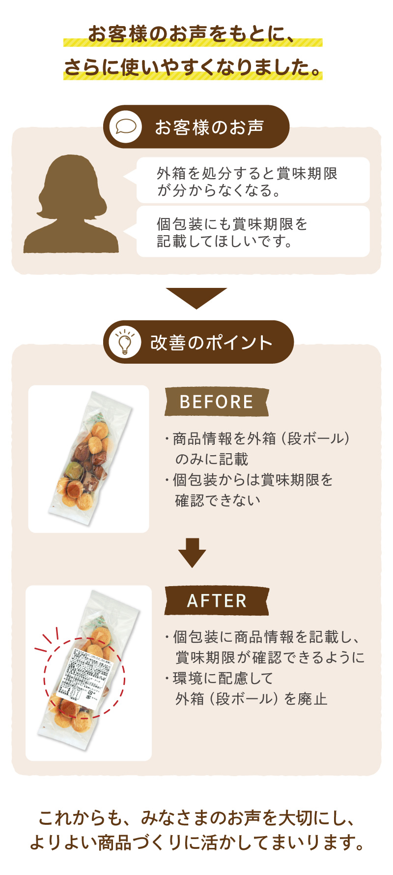 改善事項