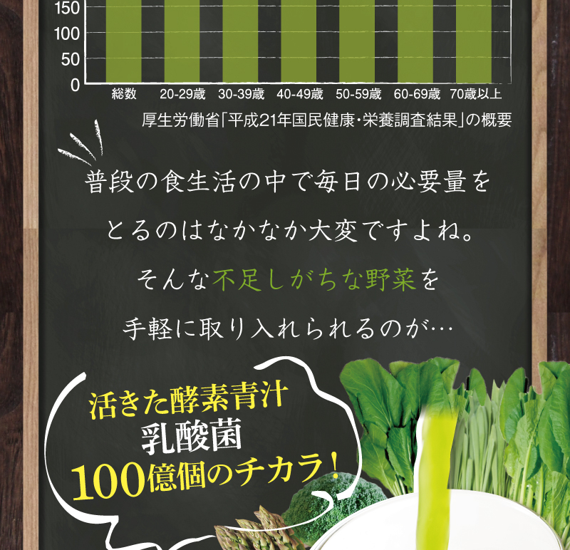 不足しがちな野菜を手軽に取り入れられるのが…　活きた酵素青汁100億個のチカラ