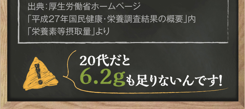 20代だと6.2gも足りないんです!