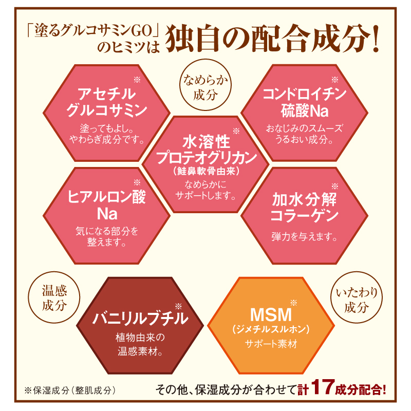 独自の配合成分!