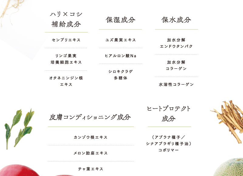 成分