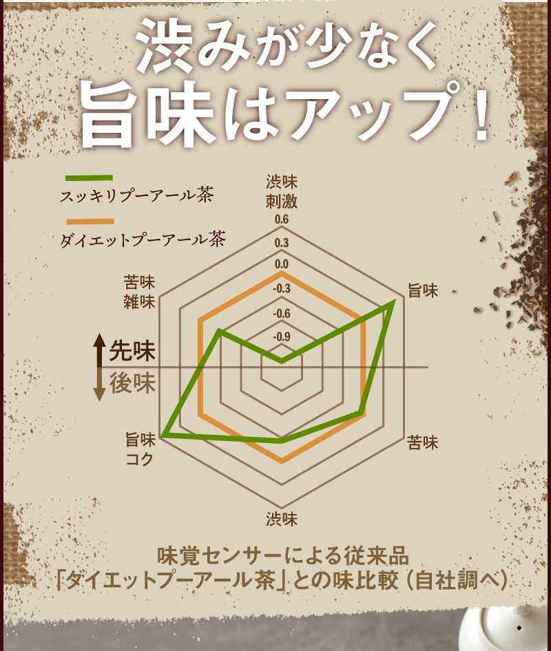 ティーライフ スッキリプーアール茶ポット用３５個入