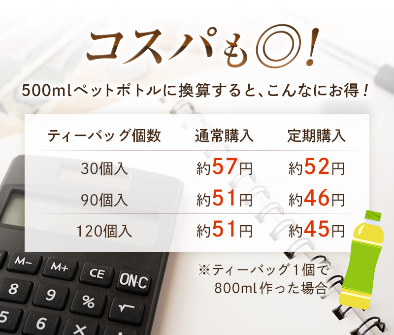コスパも抜群!500mlペットボトルに換算すると、こんなにお得!