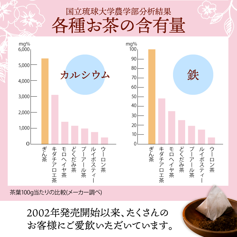 カルシウム・鉄含有量