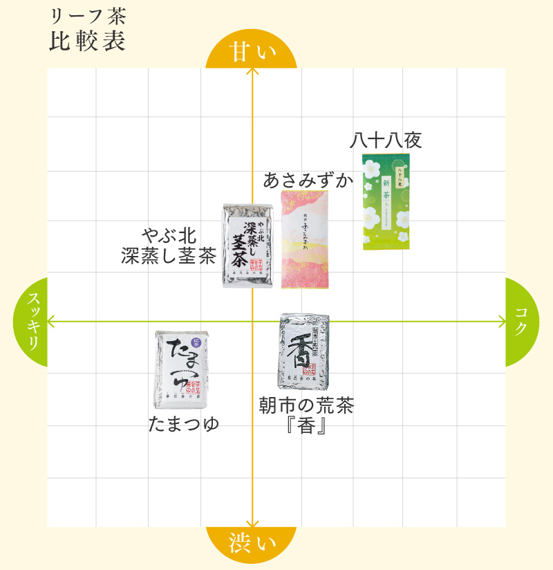 あさみずか