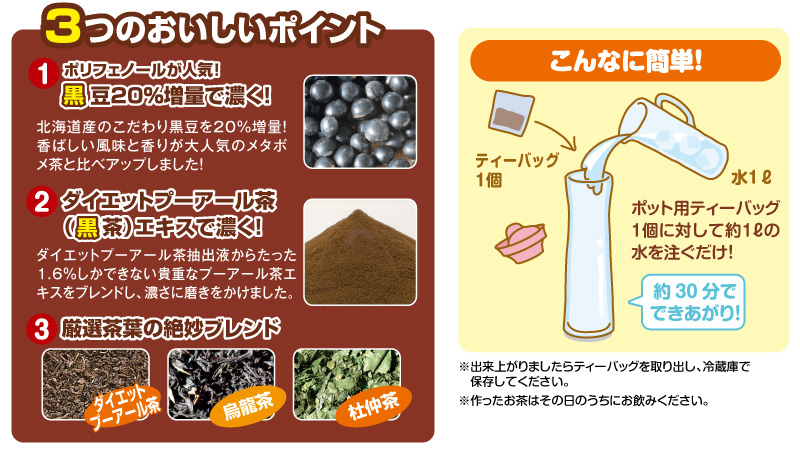 3つのおいしいポイント1.黒豆20%増量で濃く!2.ダイエットプーアール茶エキスで濃く!3.厳選茶葉の絶妙ブレンド