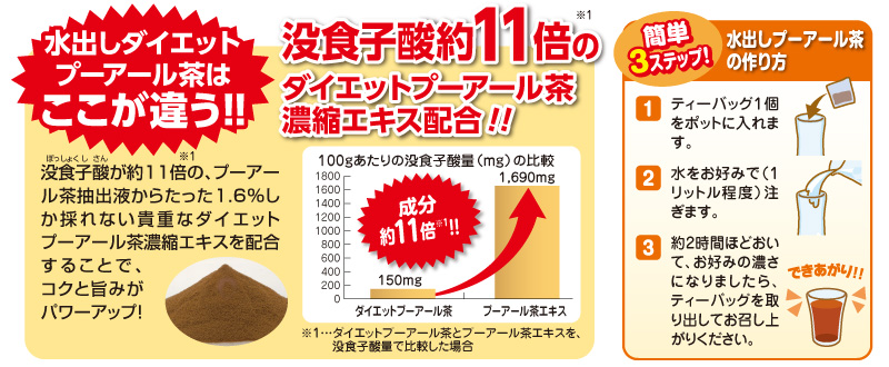 水出しダイエットプーアール茶情報