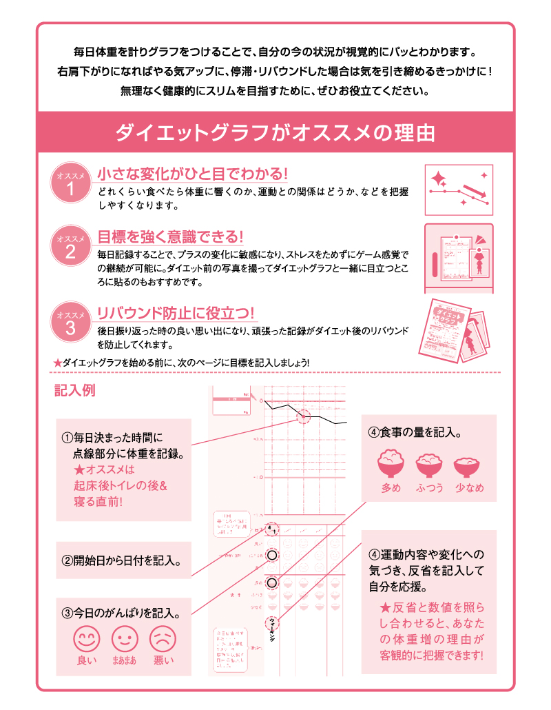 ダイエットグラフがオススメの理由