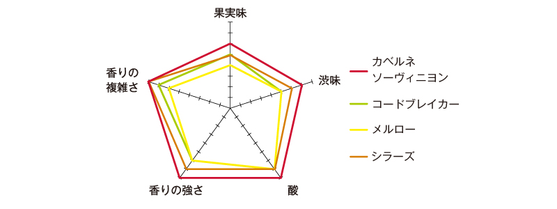 グラフ