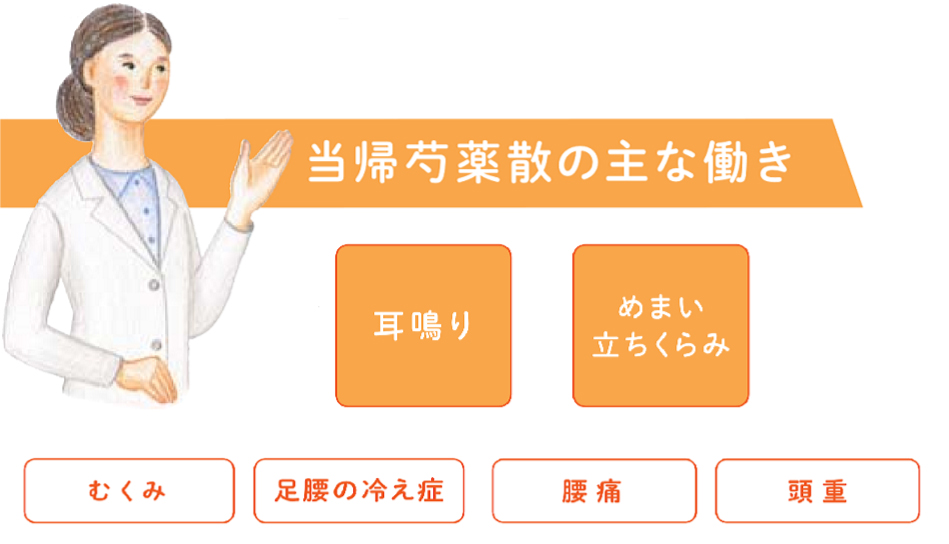 つらい耳鳴りを改善！当帰芍薬散の主な働き。耳鳴り　めまい・立ちくらみ　むくみ　足腰の冷え症　腰痛　頭重